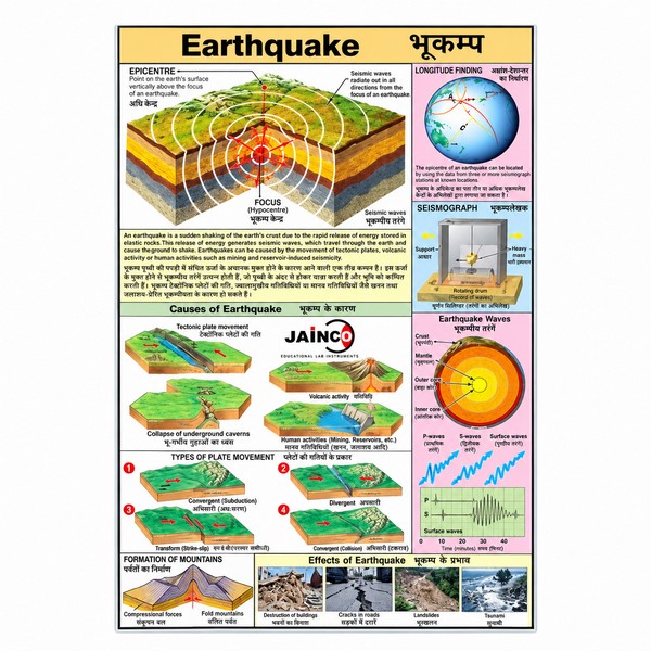 Earthquake Chart